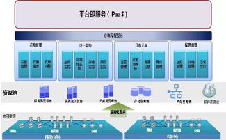 5G商用浪潮 驅(qū)動產(chǎn)業(yè)變革與工業(yè)互聯(lián)網(wǎng)數(shù)據(jù)服務新生態(tài)